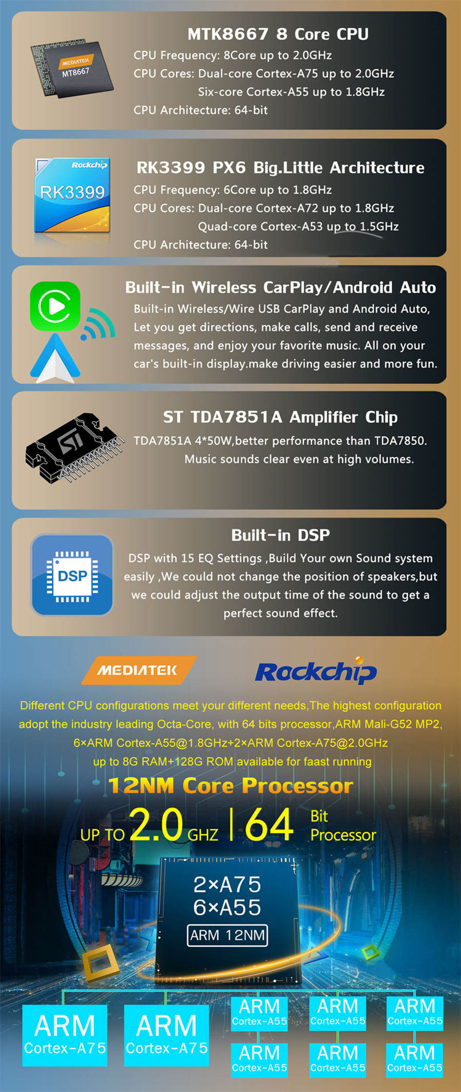Autoradio Android 14.0 pour Kia Ceed-2